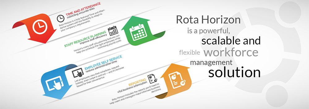 Rota Horizon Workforce Management Solution